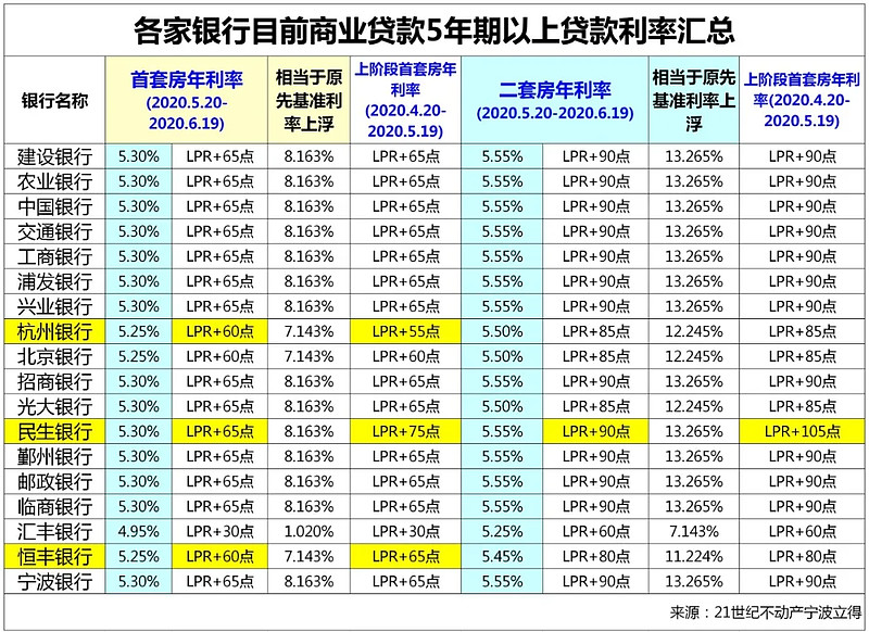 天津蓟州区房产抵押贷款办理流程. 房产抵押贷款利率. 房产抵押贷款注意事项